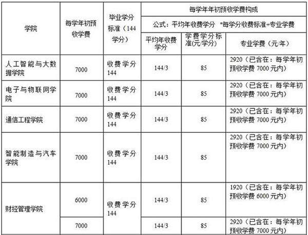 重庆电子工程职业学院中外合作办学学费多少钱一年 育学科普 重庆电子工程职业学院中外合作办学学费多少钱一年 育学科普