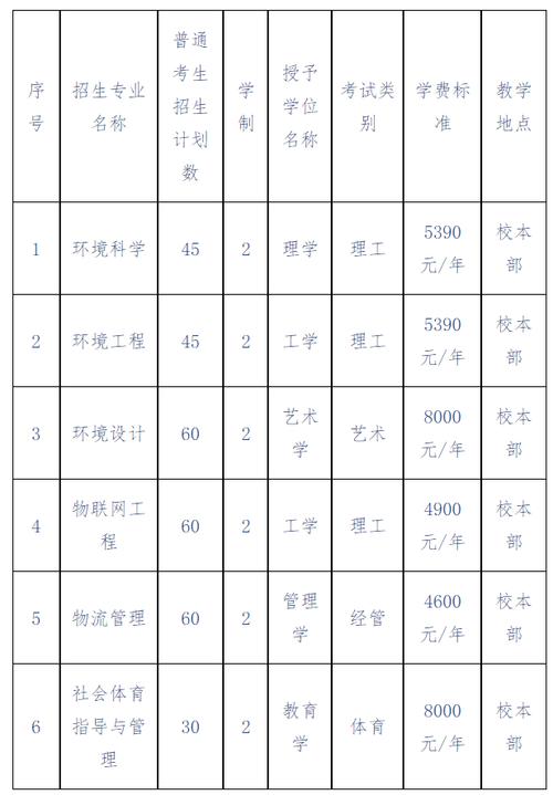 河北环境工程学院中外合作办学学费多少钱一年 育学科普