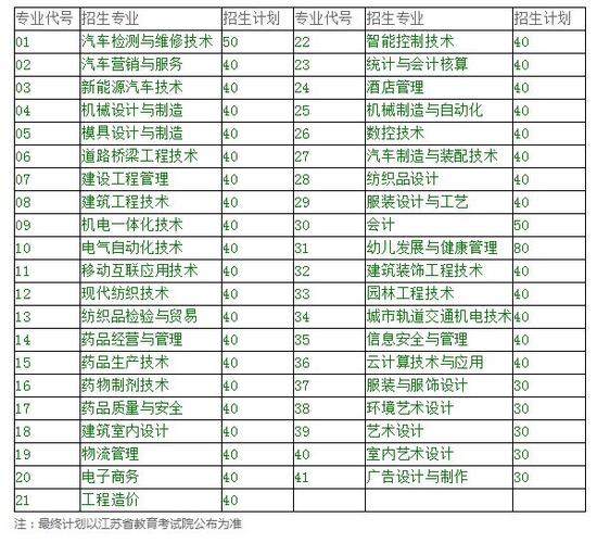 盐城工业职业技术学院中外合作办学学费多少钱一年 育学科普