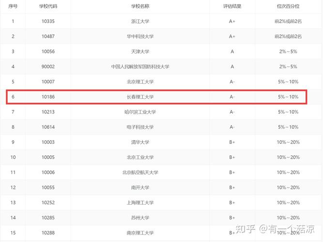 全国光学工程专业大学有哪些？ 育学科普