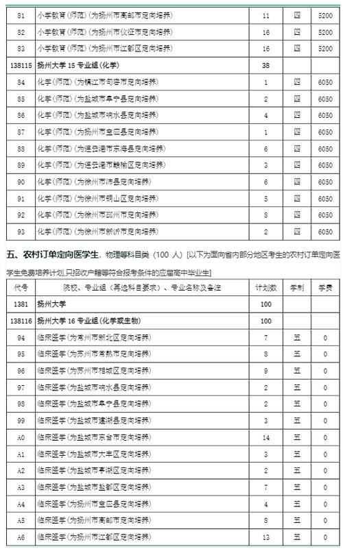 扬州大学中外合作办学学费多少钱一年 育学科普