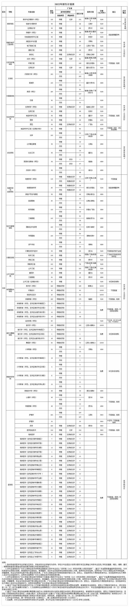 2024商洛职业技术学院选科要求对照表 育学科普