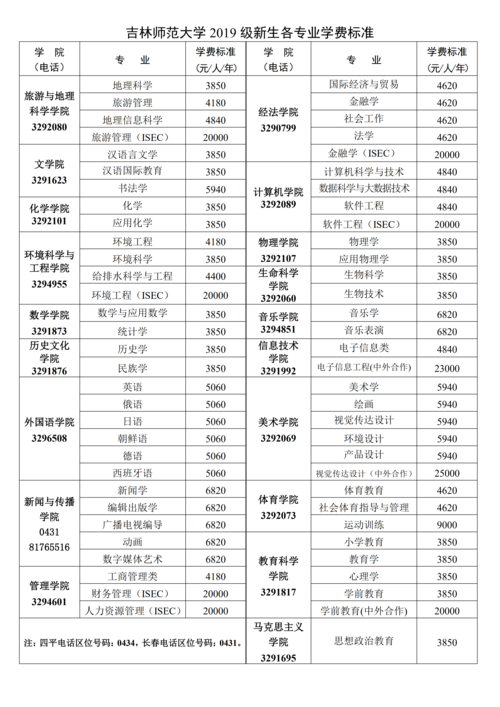 吉林师范大学博达学院艺术类学费多少钱一年 育学科普 吉林师范大学博达学院艺术类学费多少钱一年 育学科普