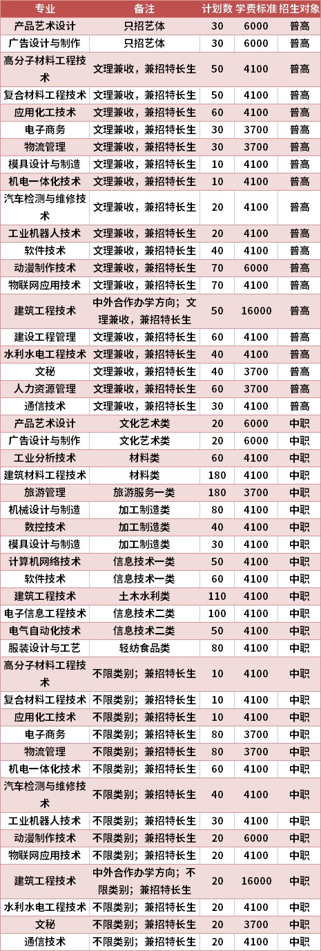 绵阳职业技术学院艺术类学费多少钱一年 育学科普