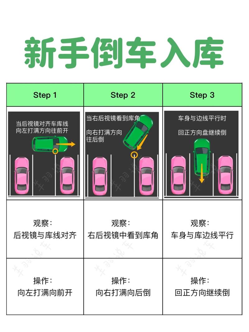 上有政策，下有对策！这个技巧适合所有人(倒车技巧万通入库观察) 汽修知识