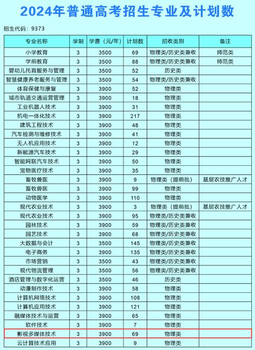 2024湖州职业技术学院中外合作办学学费多少钱一年 育学科普 2024湖州职业技术学院中外合作办学学费多少钱一年 育学科普