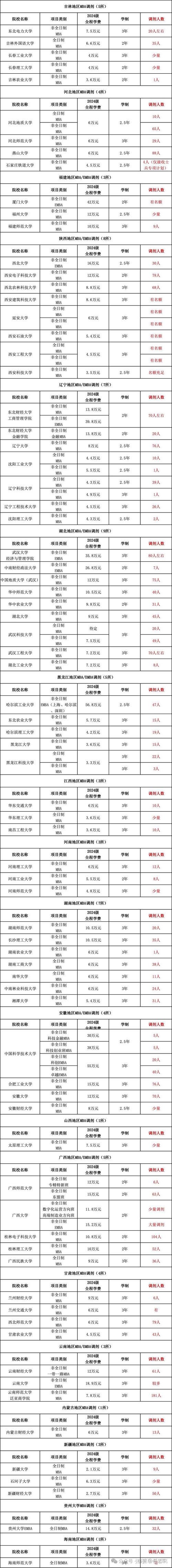 2024年内蒙古工业大学考研调剂要求 育学科普