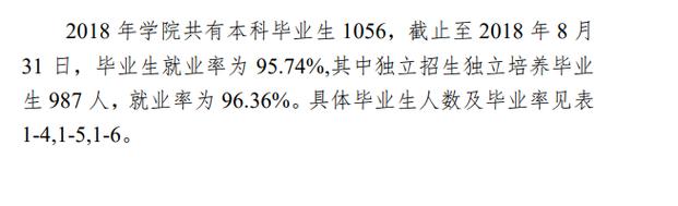 合肥城市学院就业率及就业前景怎么样 育学科普