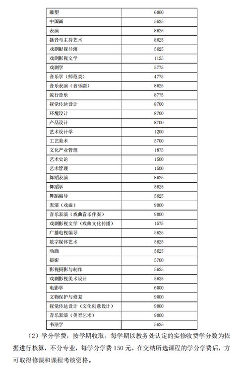 山东艺术学院中外合作办学学费多少钱一年 育学科普