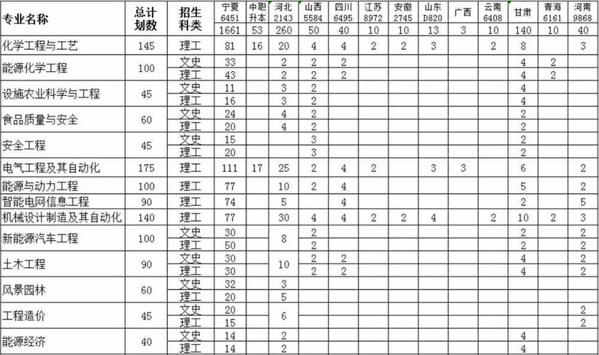 2024银川能源学院选科要求对照表 育学科普