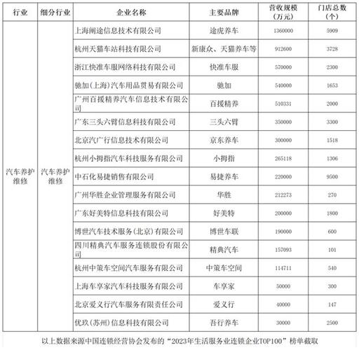 进厂台次翻倍！老板说生意的关键是要让买方满意(维修汽修门店养车行业) 汽修知识