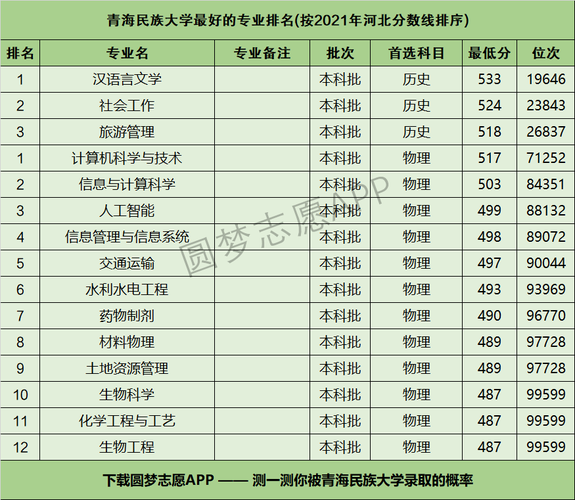 青海民族大学中外合作办学专业有哪些？ 育学科普