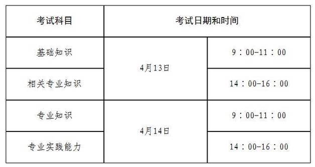 2024年云南播音与主持统考时间及统考内容 育学科普