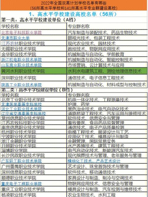 营口双高计划学校有哪些？ 育学科普