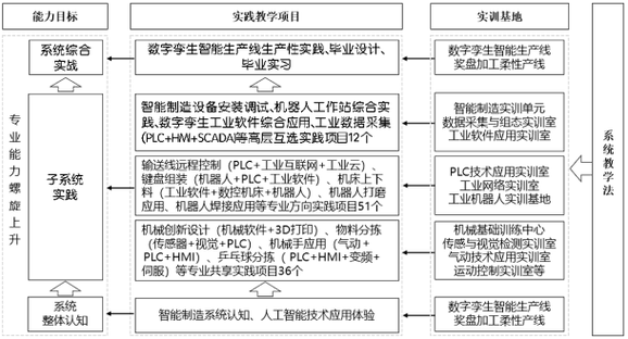 橡胶智能制造技术专业就业方向与就业岗位有哪些 育学科普