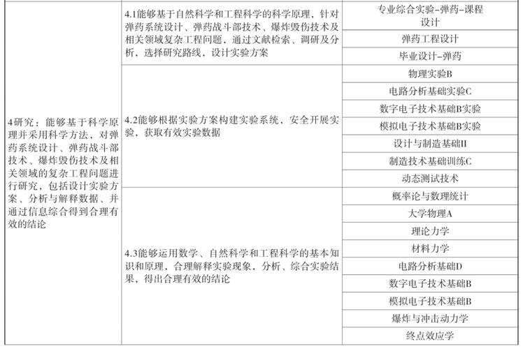 2024导弹维修技术专业选科要求 育学科普