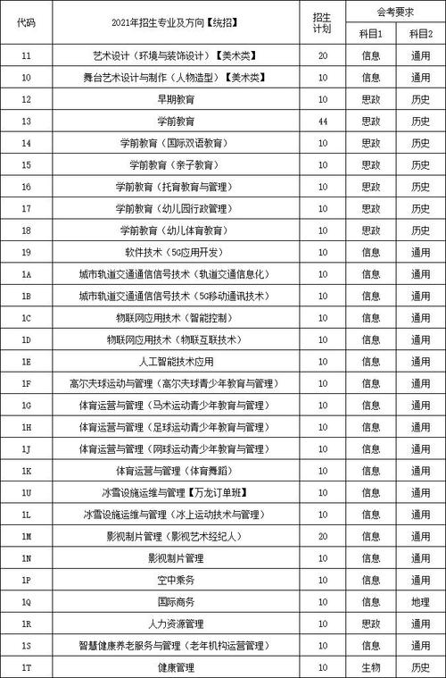 北京汇佳职业学院艺术类学费多少钱一年 育学科普