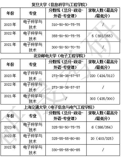 2024电子科学与技术专业选科要求 育学科普