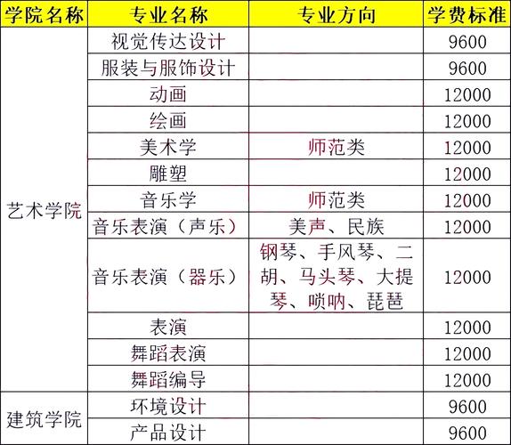 2024民族表演艺术专业选科要求 育学科普