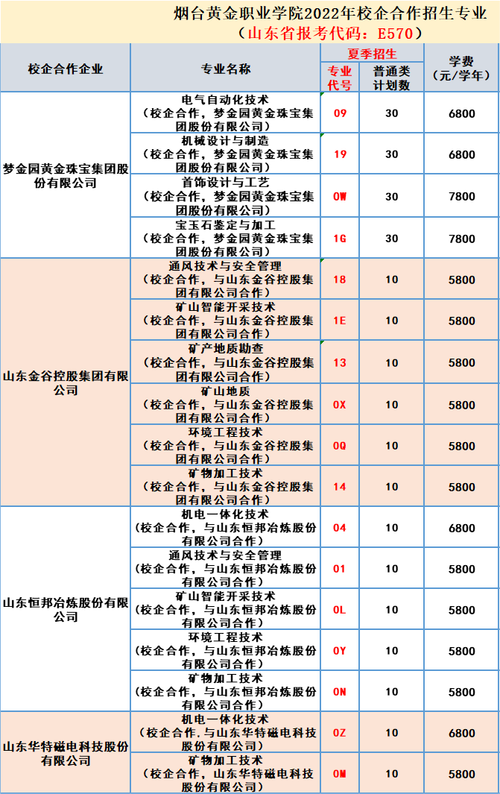 烟台黄金职业学院艺术类学费多少钱一年 育学科普