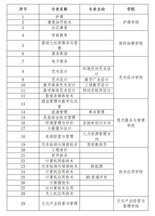 北京科技职业学院艺术类学费多少钱一年 育学科普