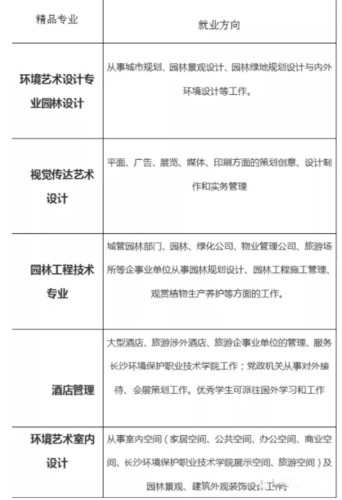 生态保护技术专业就业方向与就业岗位有哪些 育学科普