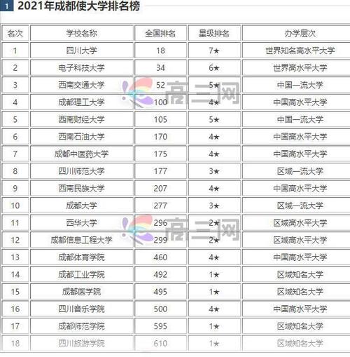 成都985和211大学有哪些 育学科普