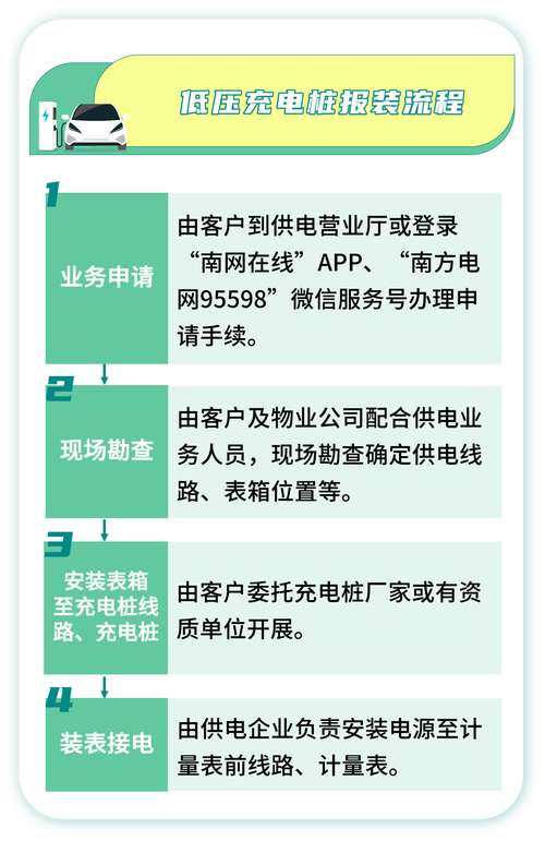 一键办理！邹城新能源汽车充电桩报装更方便啦！(新能源充电一键报装更方便) 汽修知识