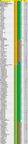 广州985大学有哪些？ 育学科普