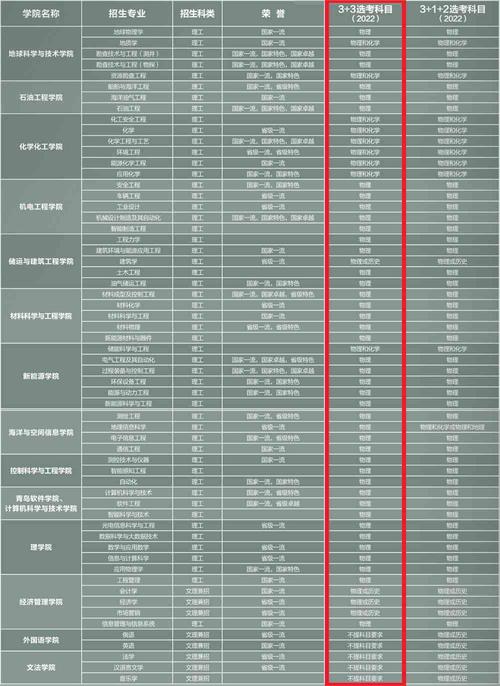 2024涂料工程专业选科要求 育学科普