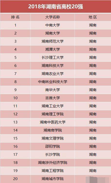 长沙985和211大学有哪些 育学科普