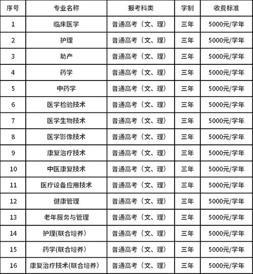 2024萍乡卫生职业学院高职单招学费多少钱一年 育学科普