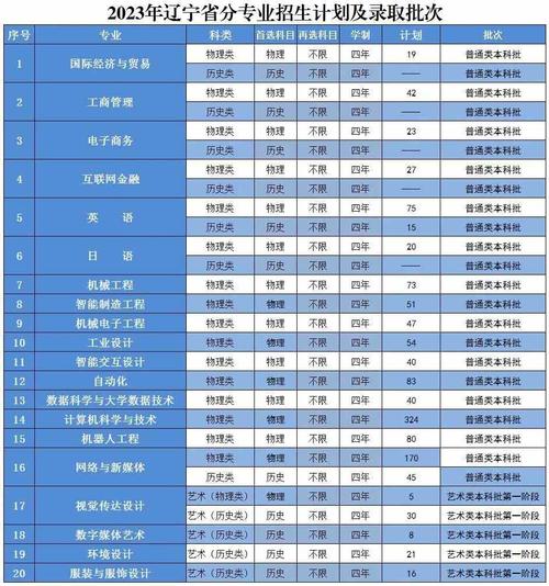 黑龙江工业学院艺术类专业有哪些？ 育学科普