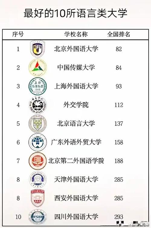 南京985和211大学有哪些 育学科普