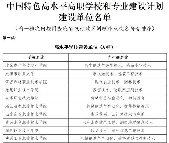 吉林双高计划学校有哪些？ 育学科普