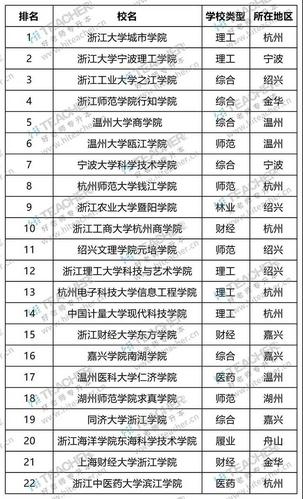 浙江编导可以报考的大学有哪些 育学科普