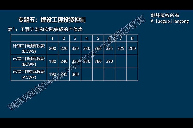 2024建设工程监理专业选科要求 育学科普