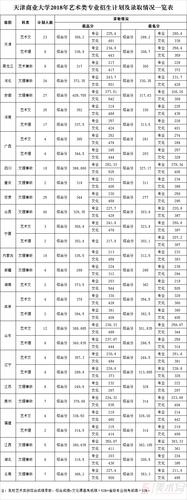 天津商业大学艺术类专业有哪些？ 育学科普