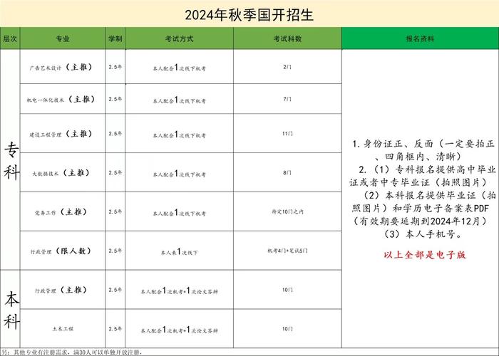 2024机电一体化技术专业选科要求 育学科普