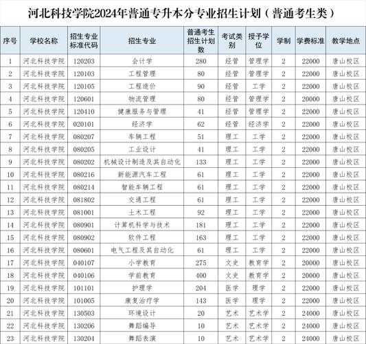 2024河北科技学院单招学费多少钱一年 育学科普