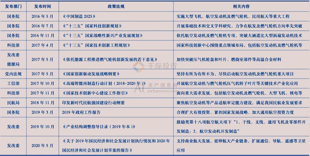 2024航空材料精密成型技术专业选科要求 育学科普