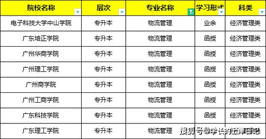 2024现代物流管理专业选科要求 育学科普