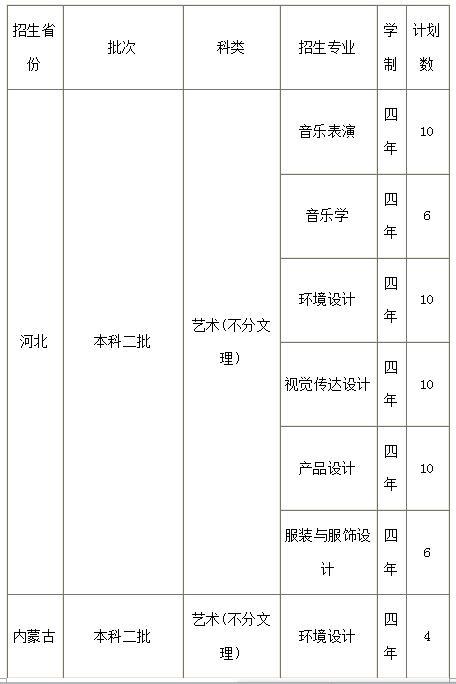 商丘学院艺术类专业有哪些？ 育学科普