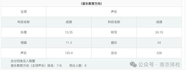 2024江苏舞蹈统考科目有哪些 育学科普