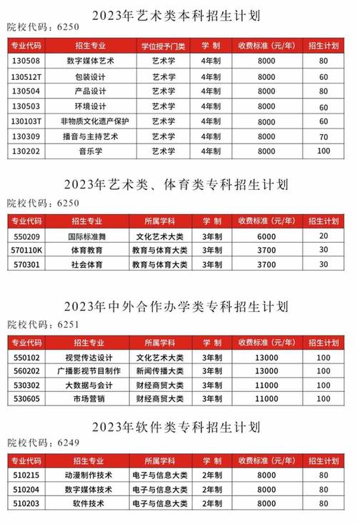 2024郑州软件职业技术学院艺术类学费多少钱一年 育学科普