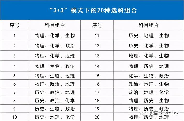 3+3高考模式怎么计算分数 育学科普