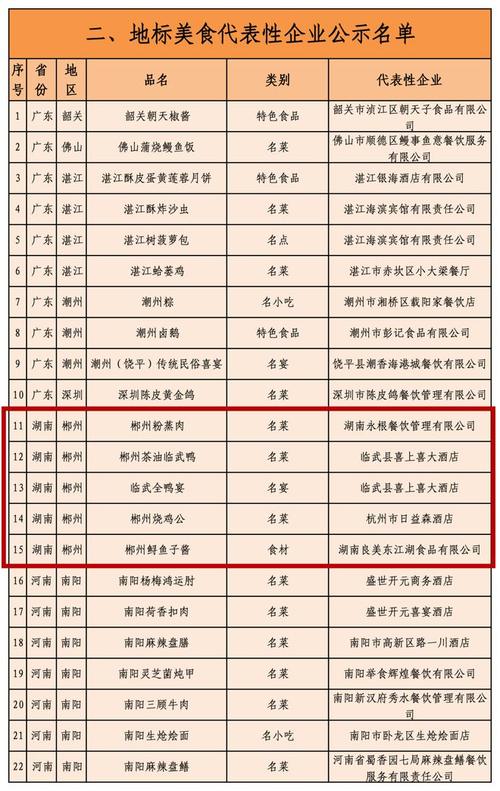 郴州所有的高校名单 育学科普