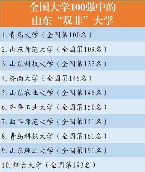 山东双非大学有哪些 育学科普