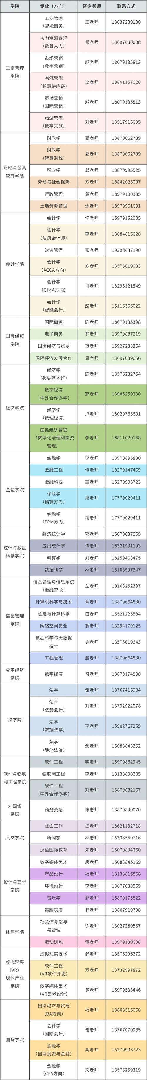 江西财经大学艺术类专业有哪些？ 育学科普