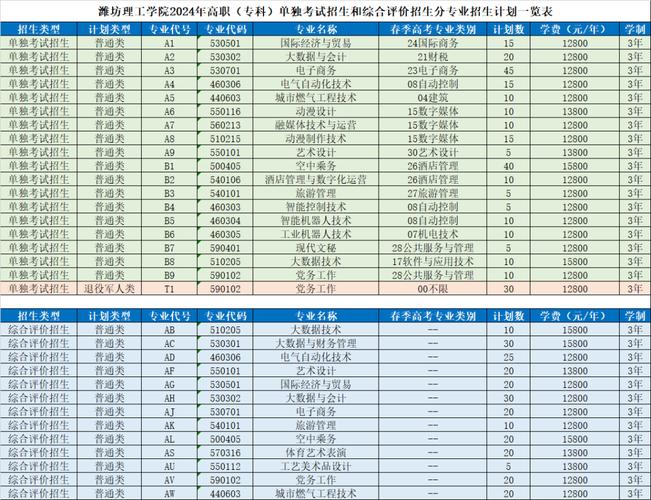 潍坊理工学院2021年普通高等教育招生章程 育学科普 潍坊理工学院2021年普通高等教育招生章程 育学科普